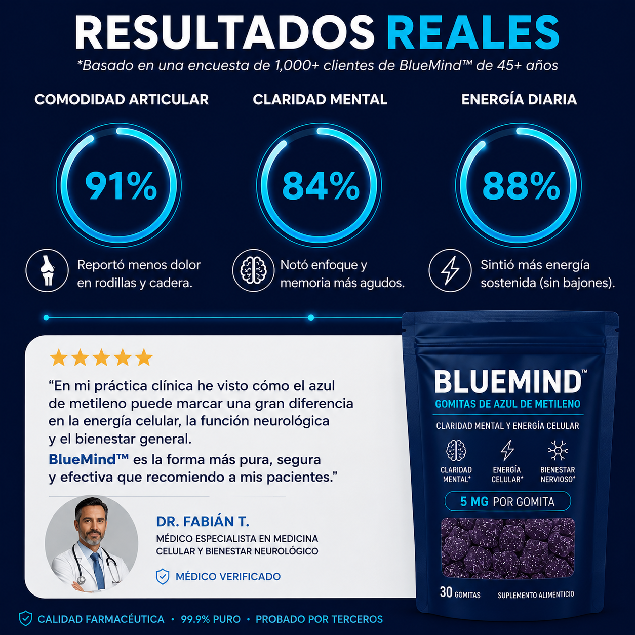 Bluemind™
