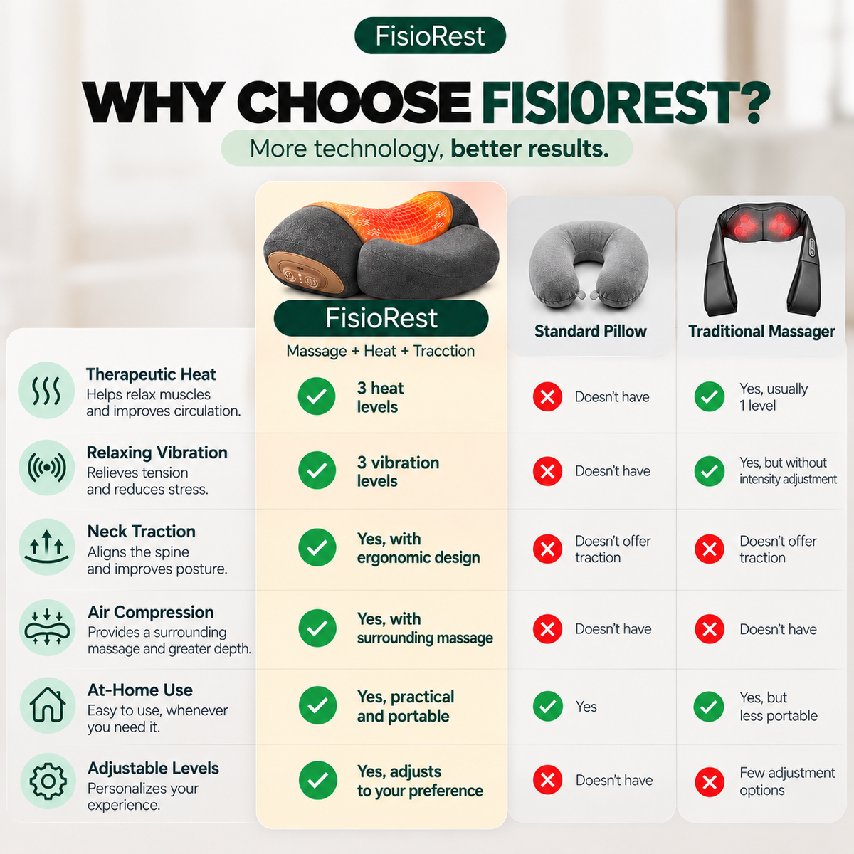 FisioRest - Neck Massager