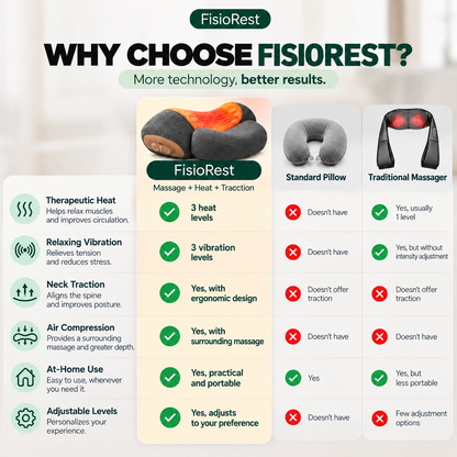 FisioRest - Neck Massager