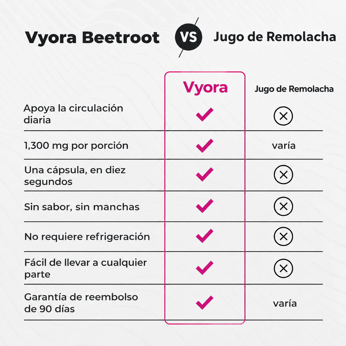 Cápsulas de Remolacha Vyora