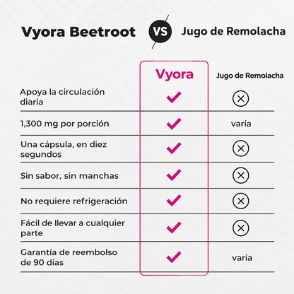 Cápsulas de Remolacha Vyora