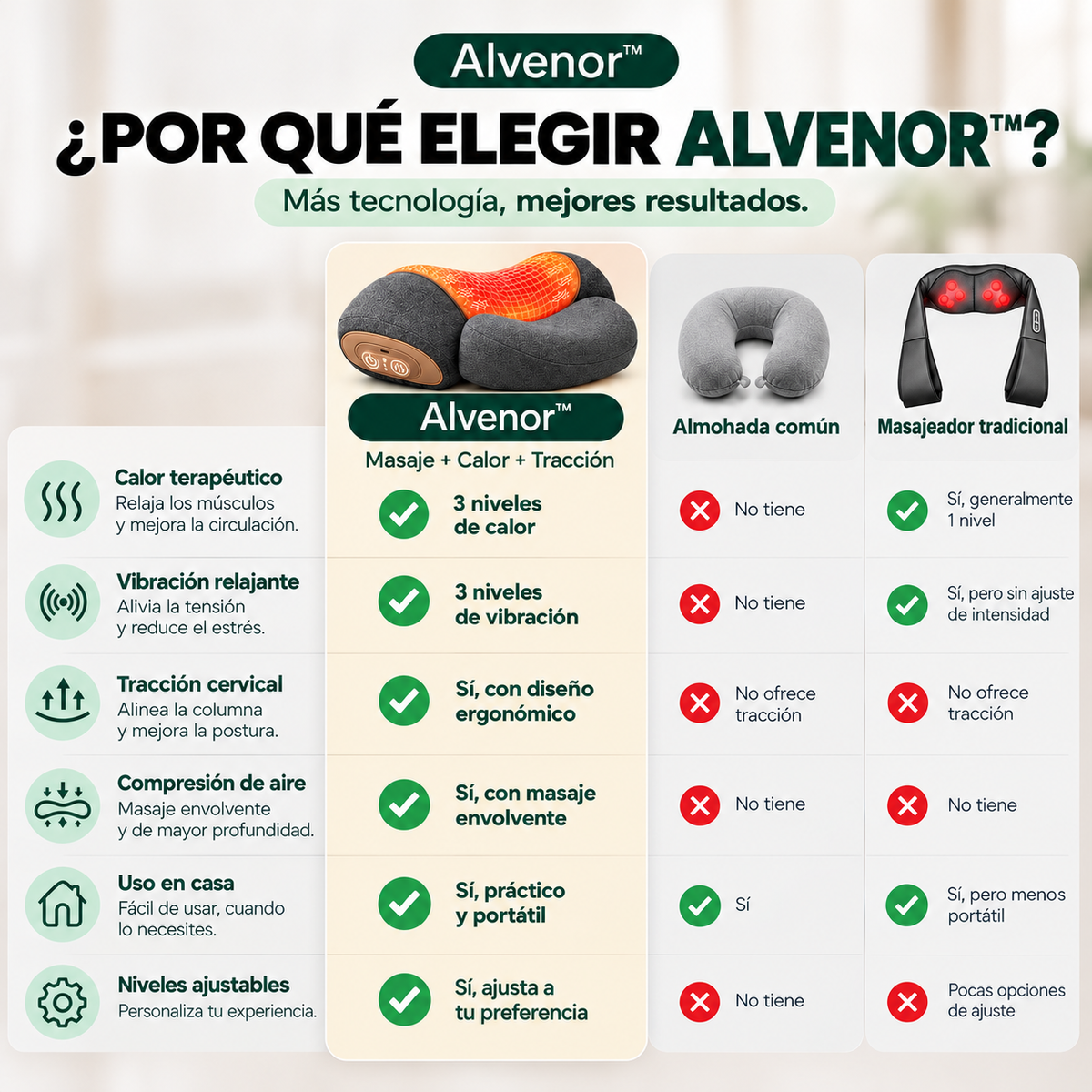 Alvenor™ - Masajeador Cervical