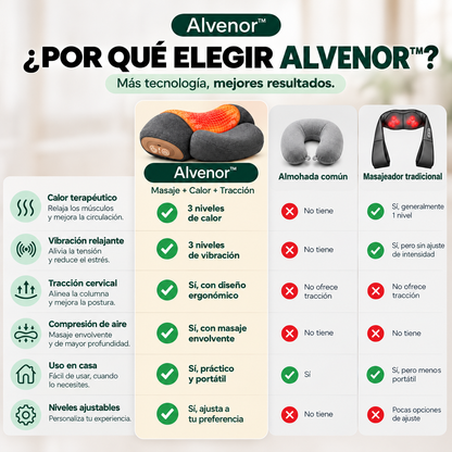 Alvenor™ - Masajeador Cervical