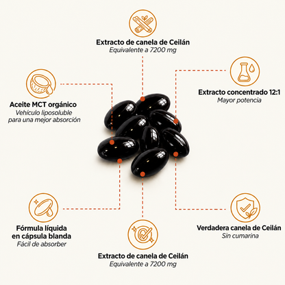 Velora - Cápsulas de Canela de Ceilán 7200 mg