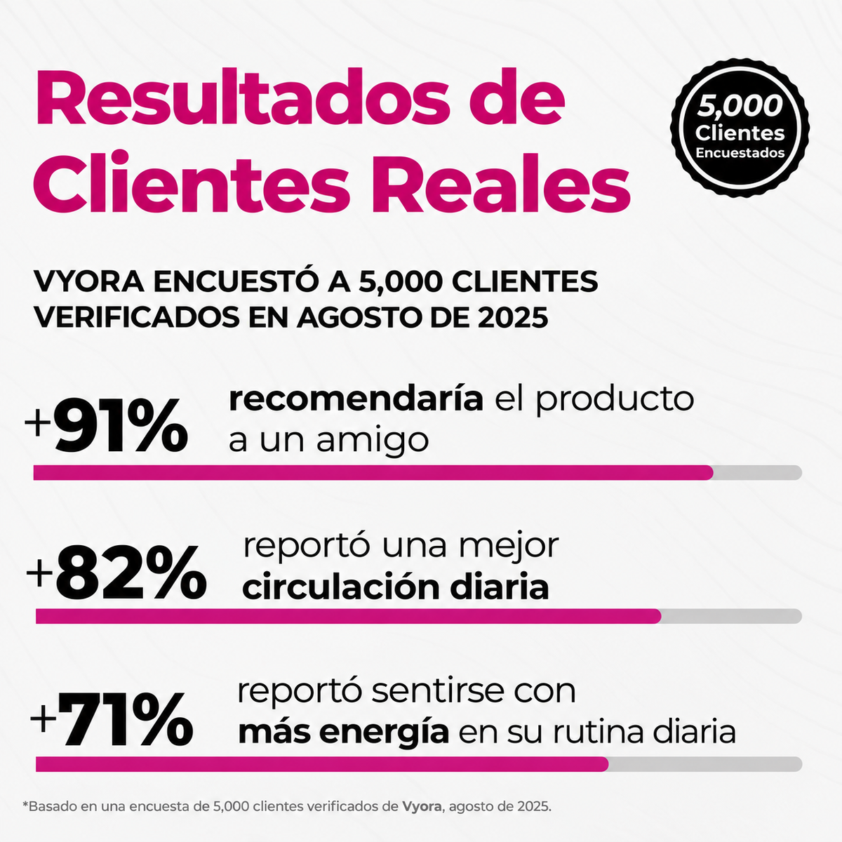 Cápsulas de Remolacha Vyora