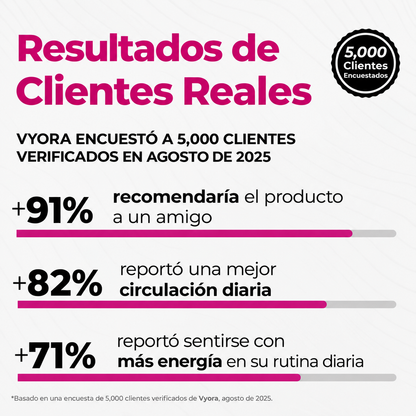 Cápsulas de Remolacha Vyora