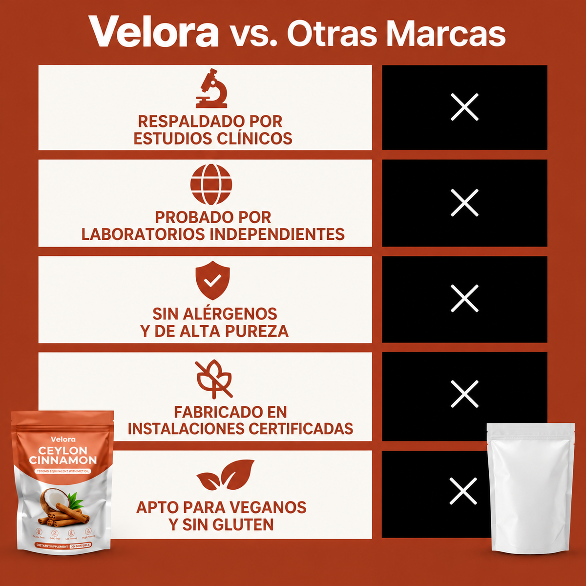 Velora - Cápsulas de Canela de Ceilán 7200 mg